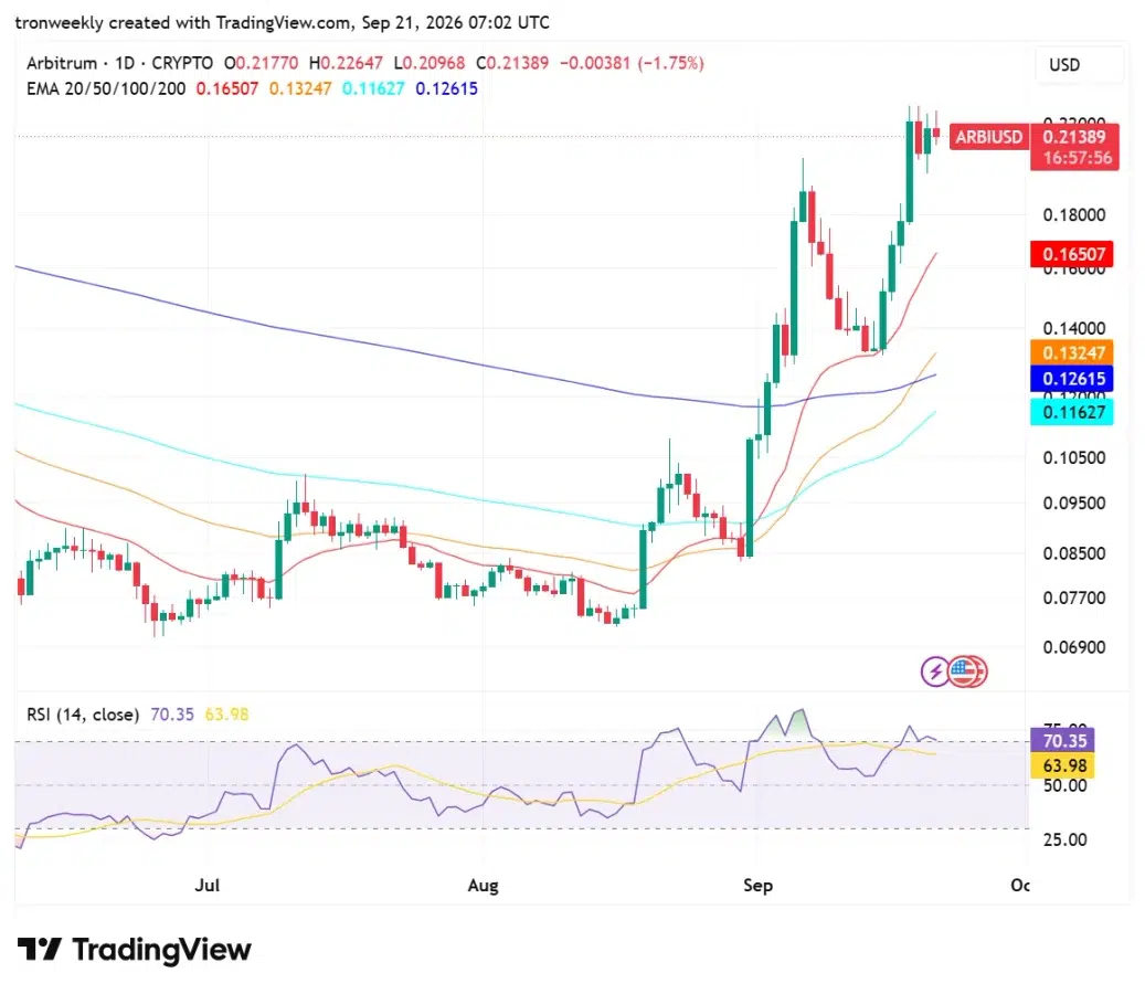 ARB technical analysis