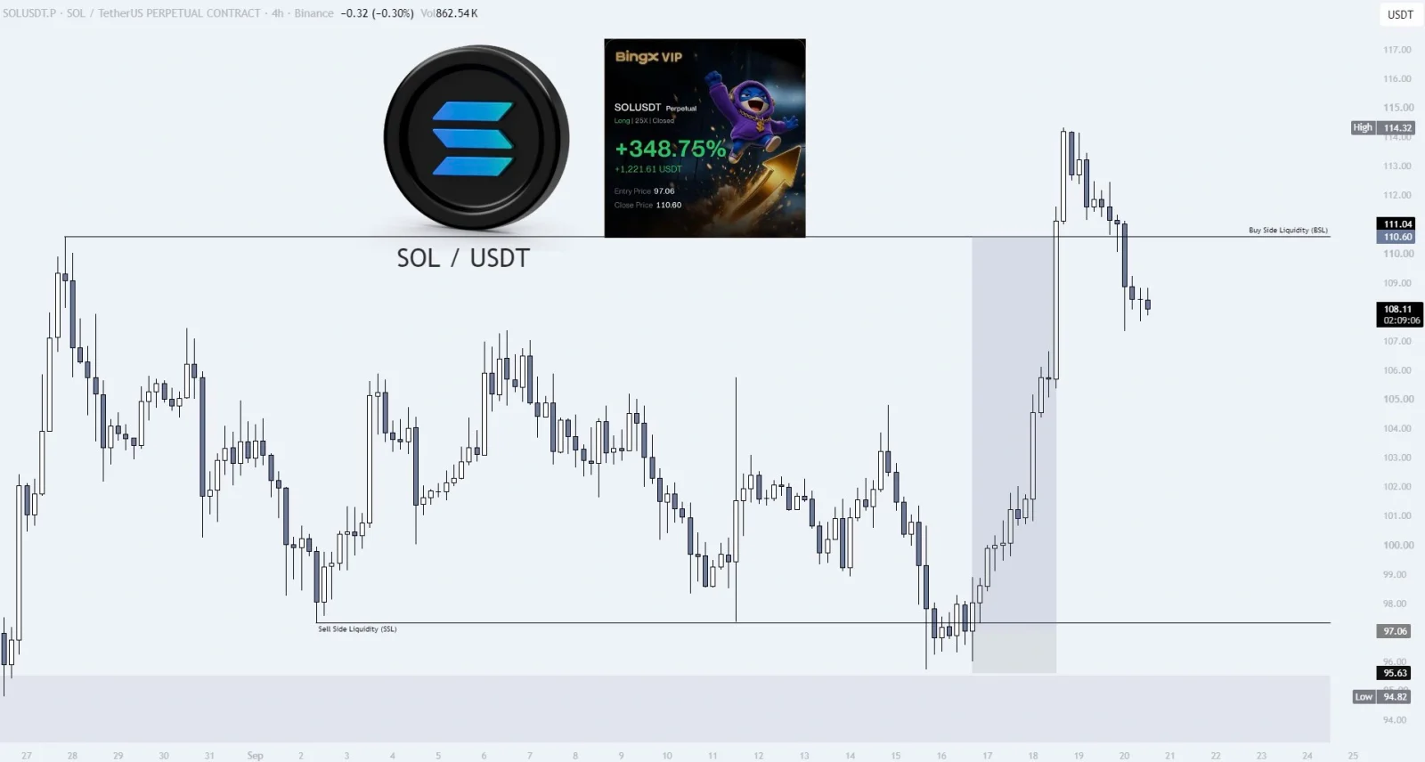 Solana price prediction