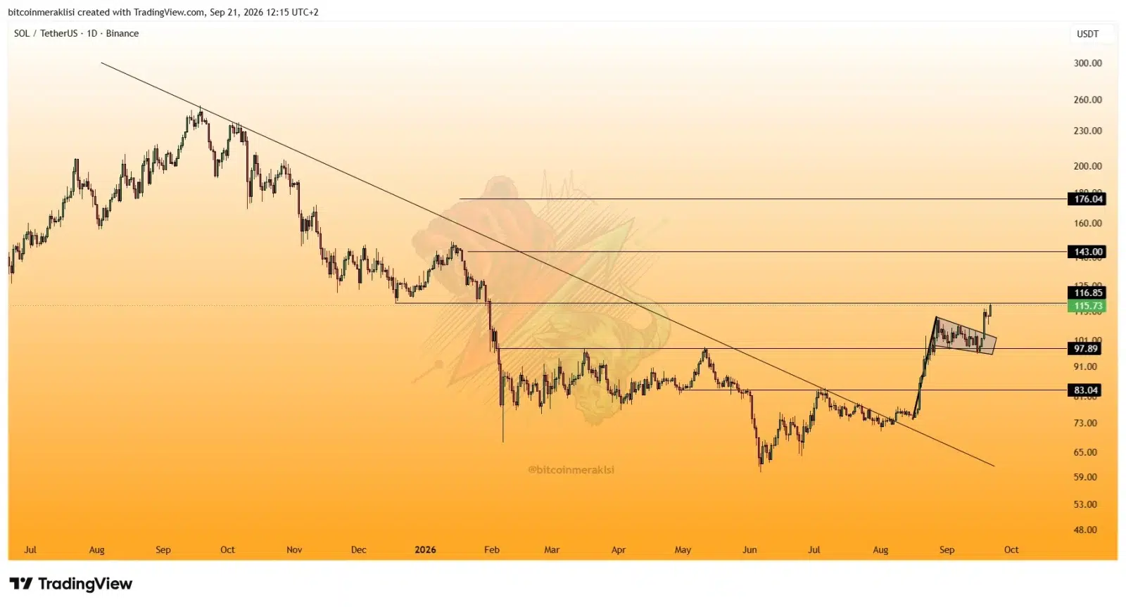 Solana price prediction