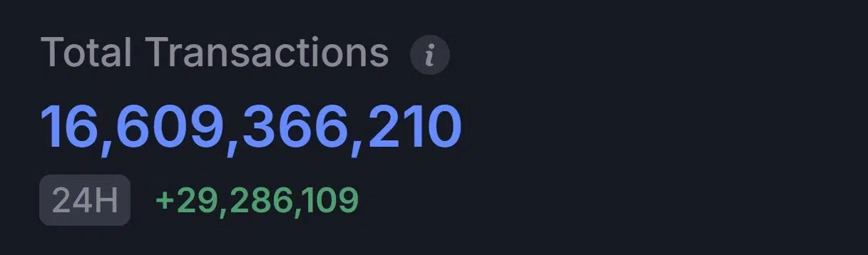 Sui transactions' growth
