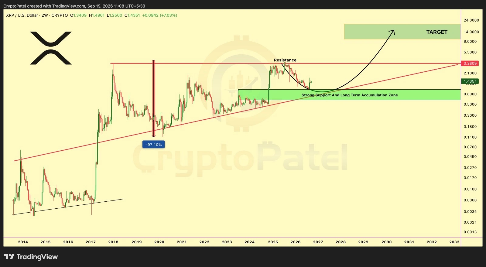XRP price prediction
