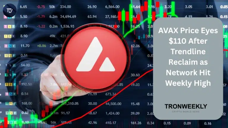 AVAX price
