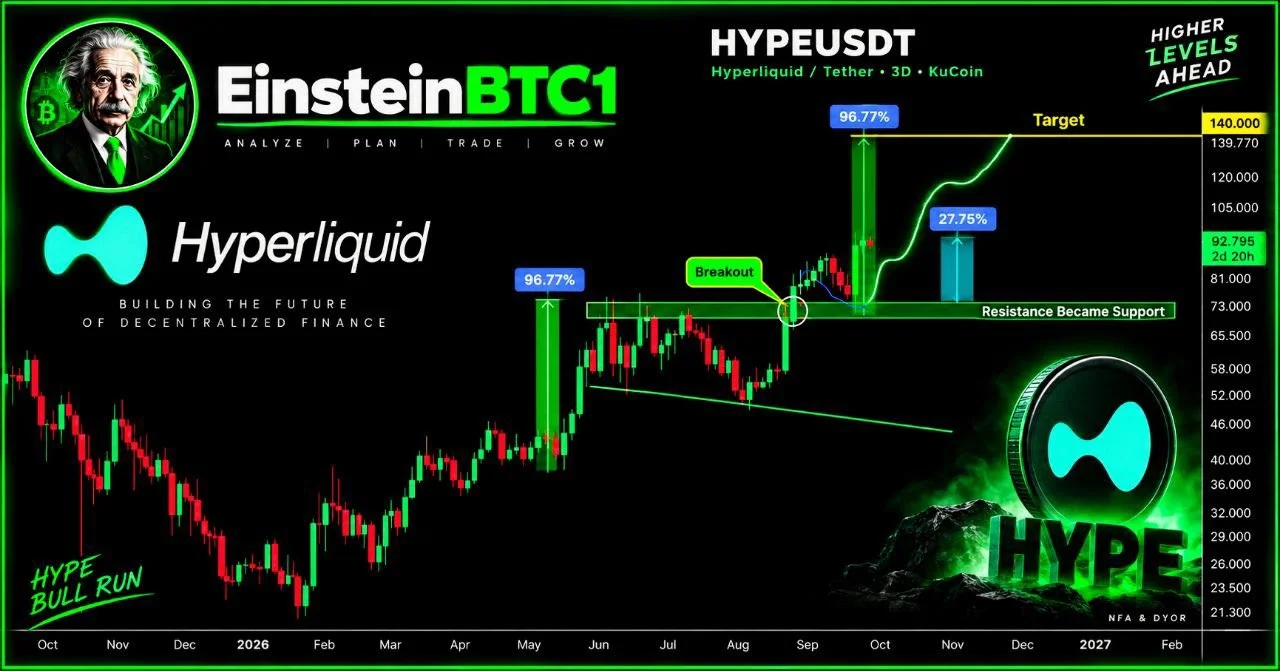HYPE price prediction