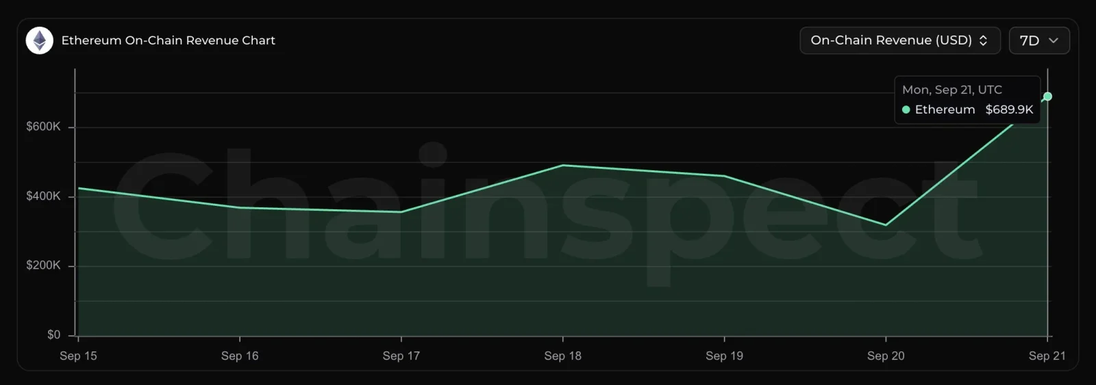 Ethereum network growth