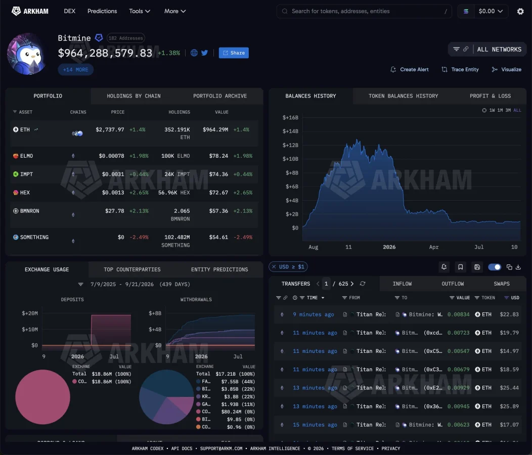ETH institutional accumulation