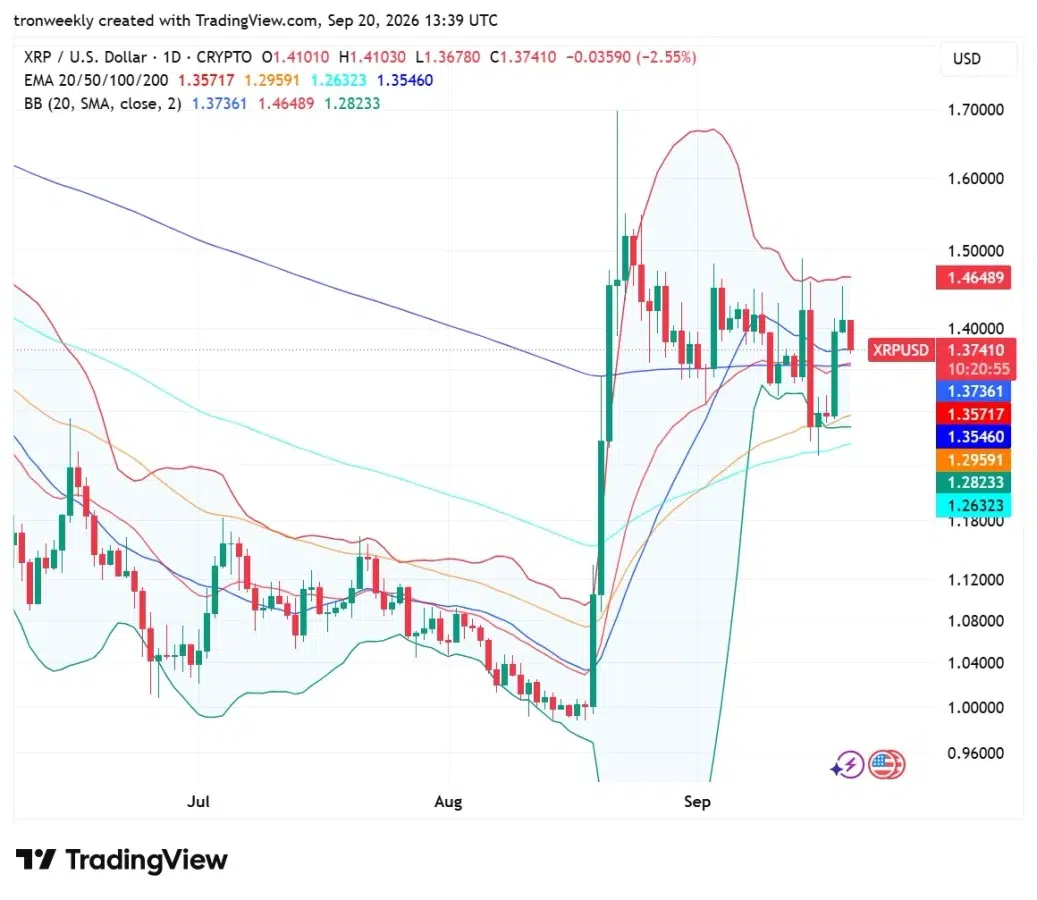 XRP technical analysis