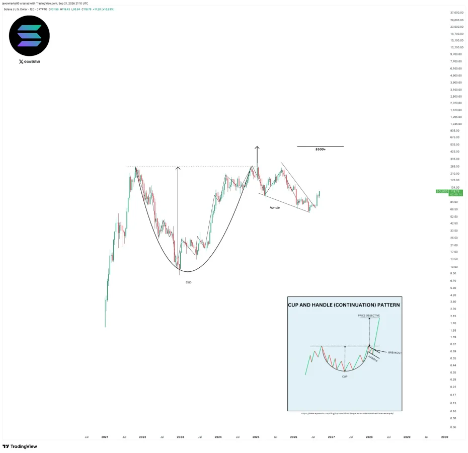 Solana price prediction