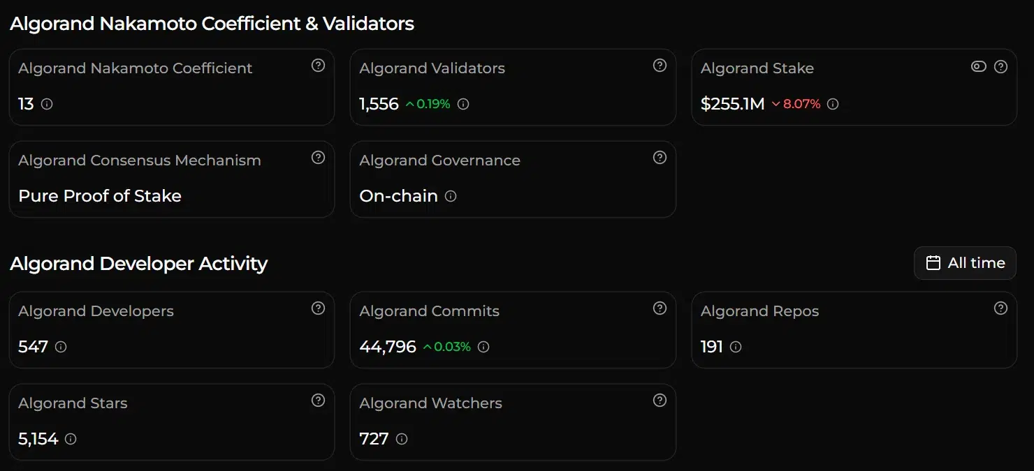 Algorand’s validator