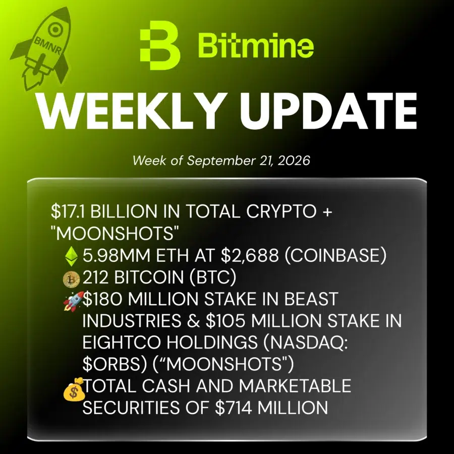 Bitmine weekly update
