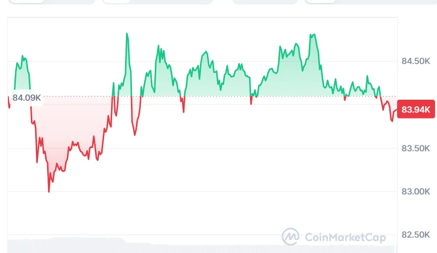 BTC current price chart