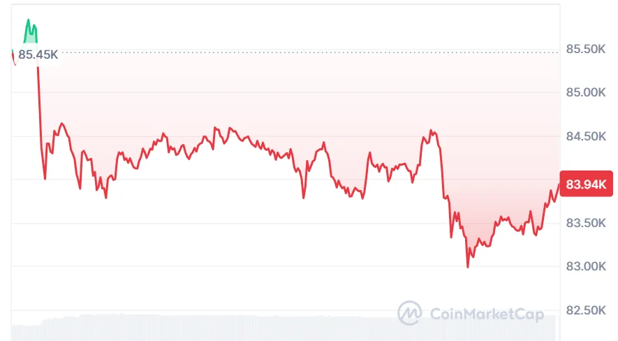 BTC current price chart