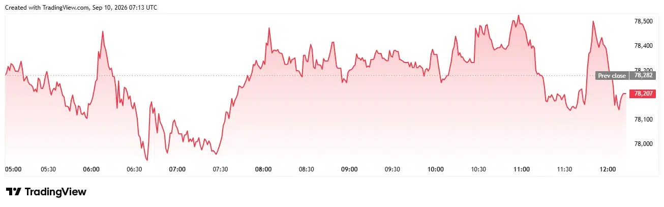 Bitcoin price chart