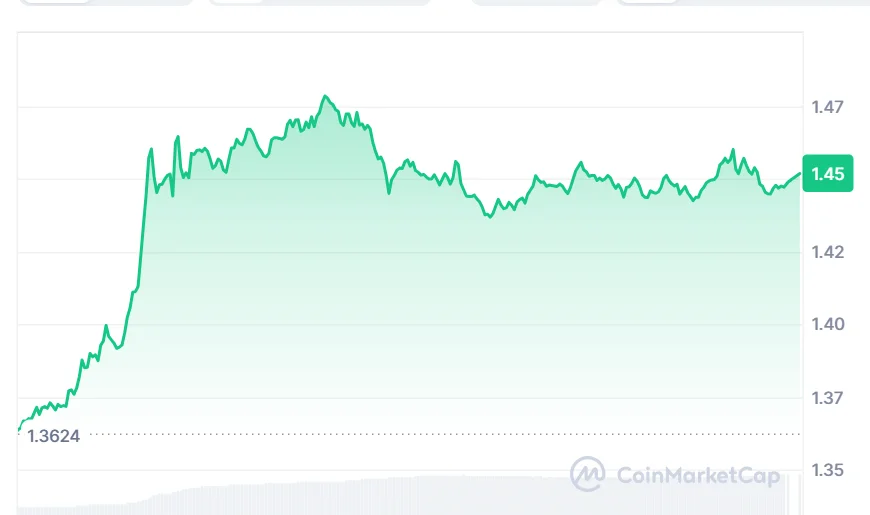 XRP price chart