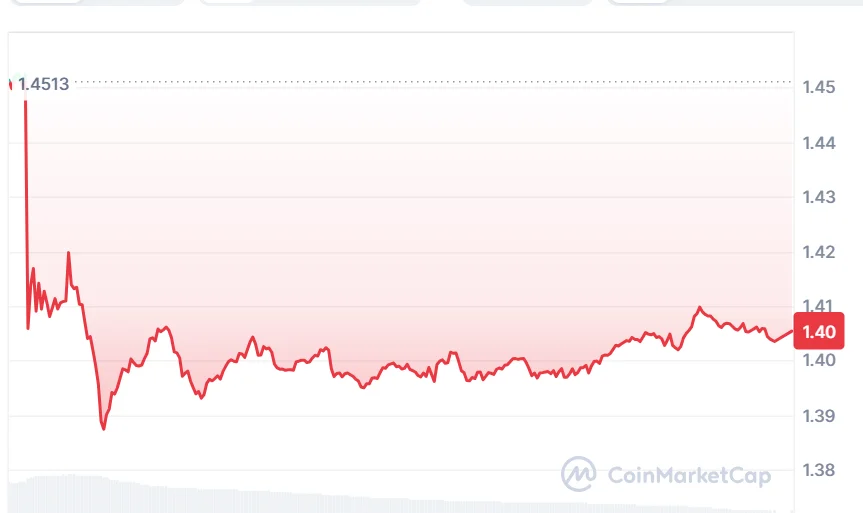 XRP price chart