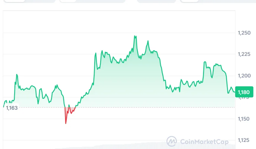 ZEC price chart