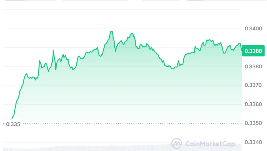 TRX price chart