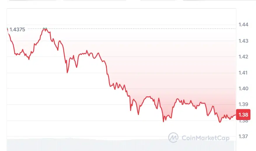XRP price chart