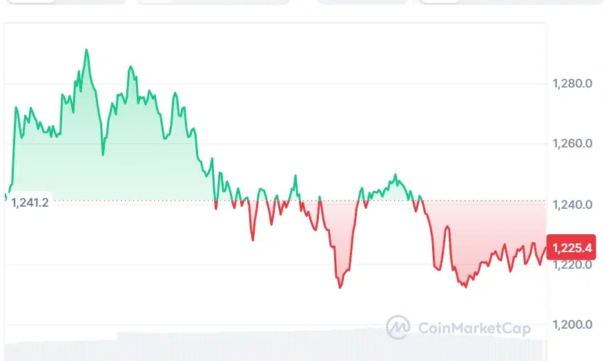 ZEC price chart