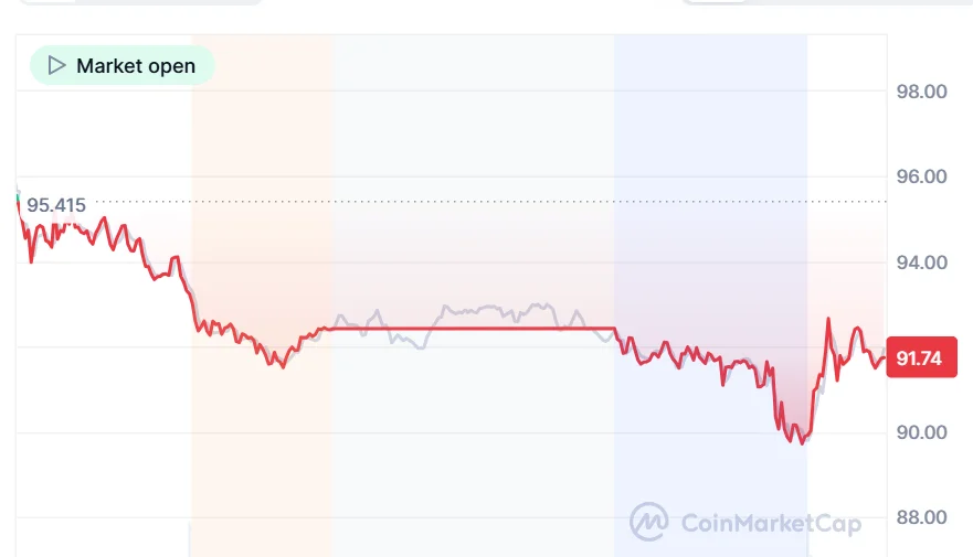 CRCL price chart