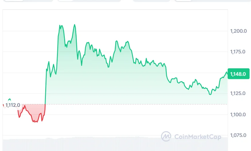 ZEC price chart