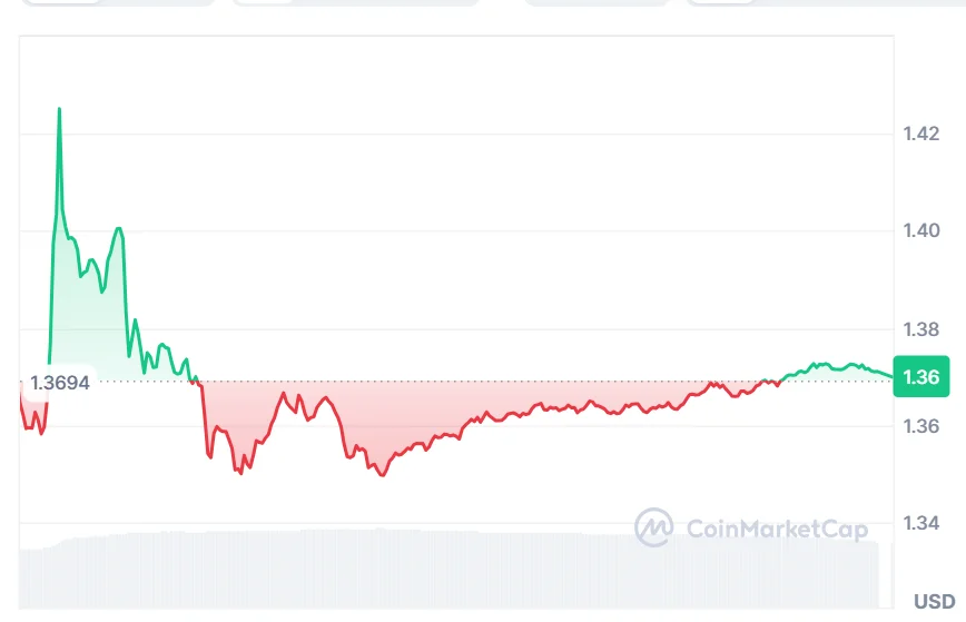 XRP price chart