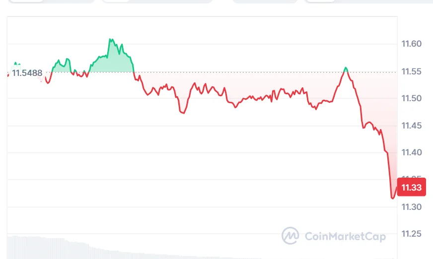 LINK price chart
