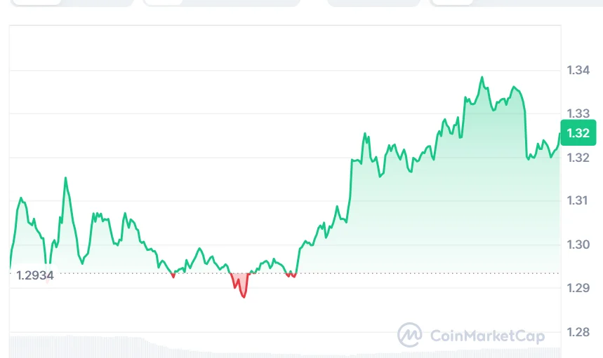 XRP price chart