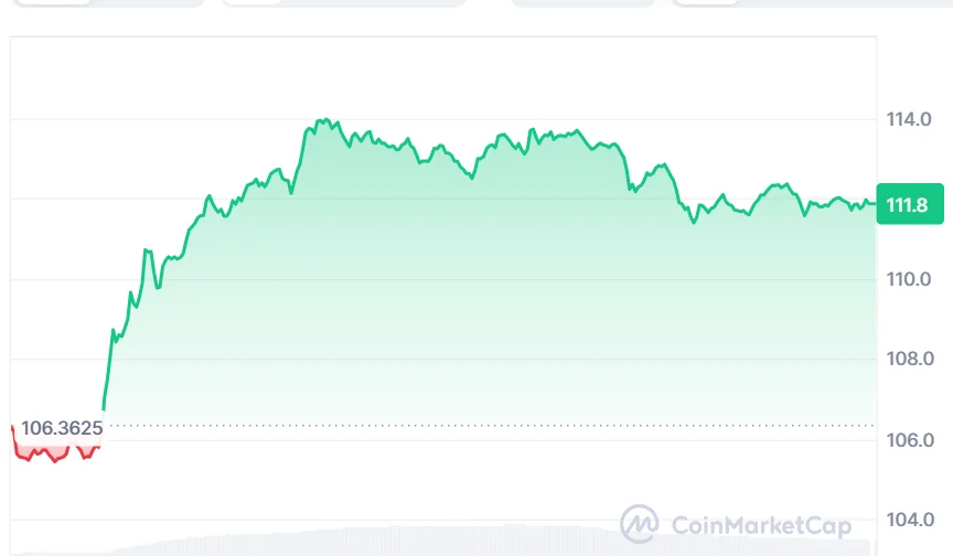 SOL price chart