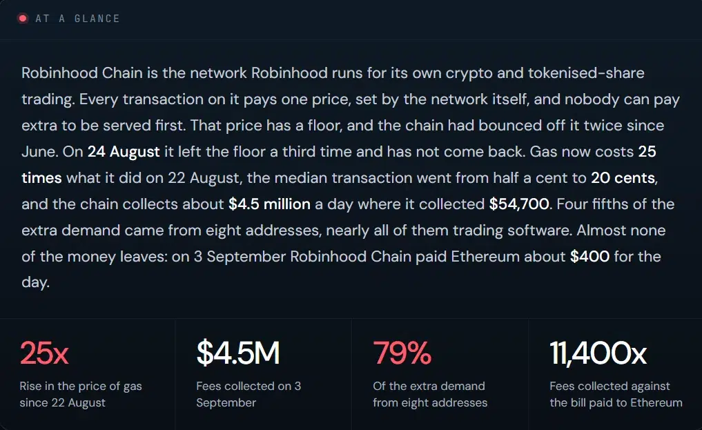 Robinhood Chain Daily Fees