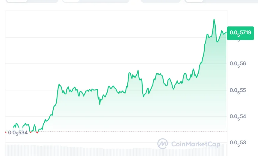 SHIB price chart