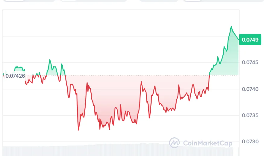 HBAR price chart