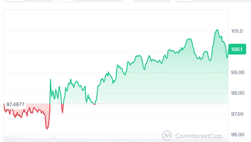 SOL price chart