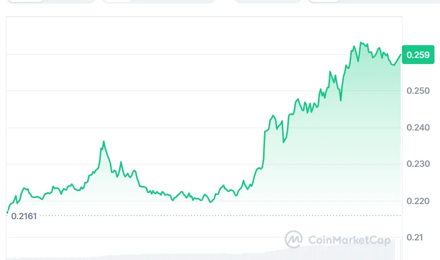 ENA current price chart