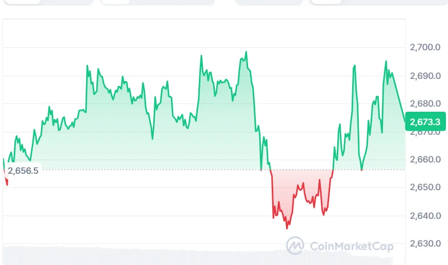 ETH current price chart