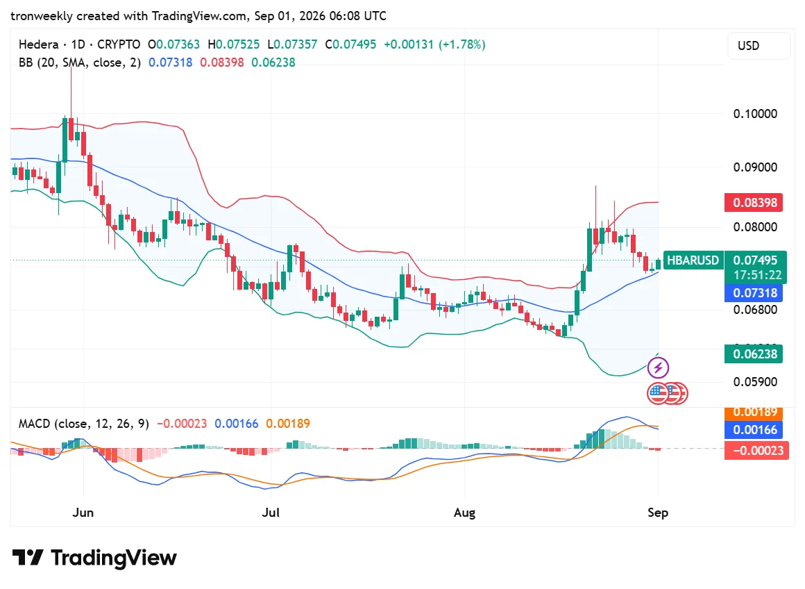 HBAR technical analysis chart