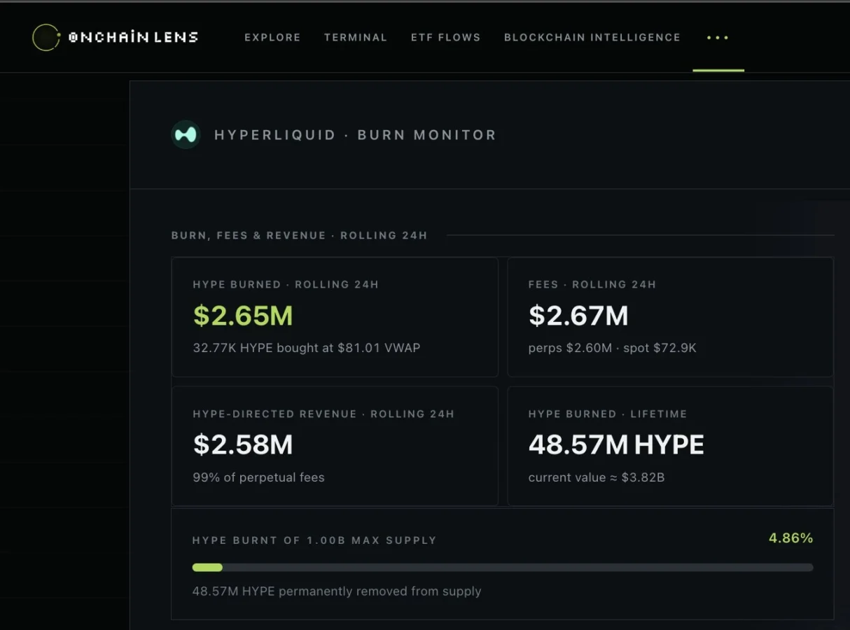 Hyperliquid burn moniter