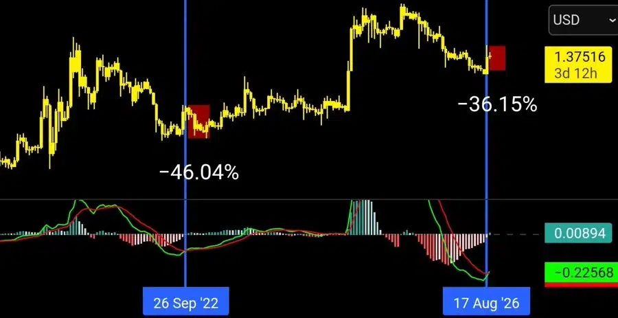 XRP price chart
