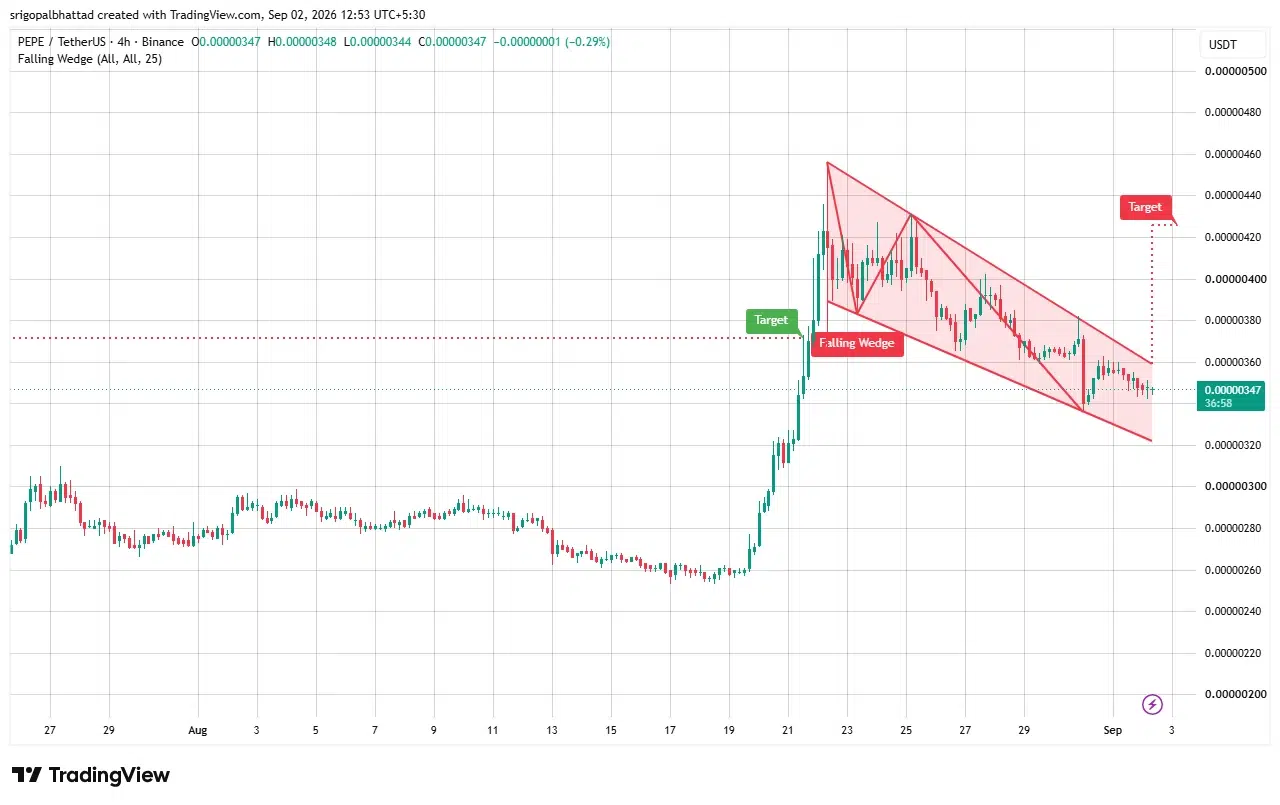 Pepe coin price analysis