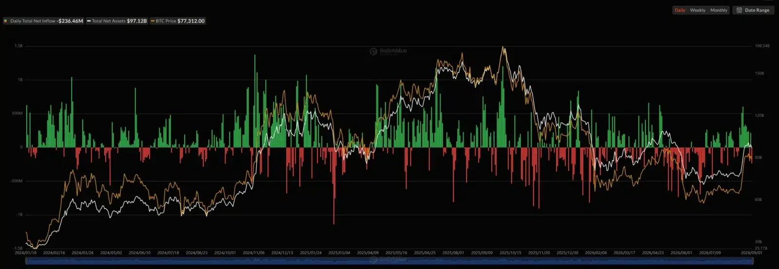 Spot Bitcoin ETF