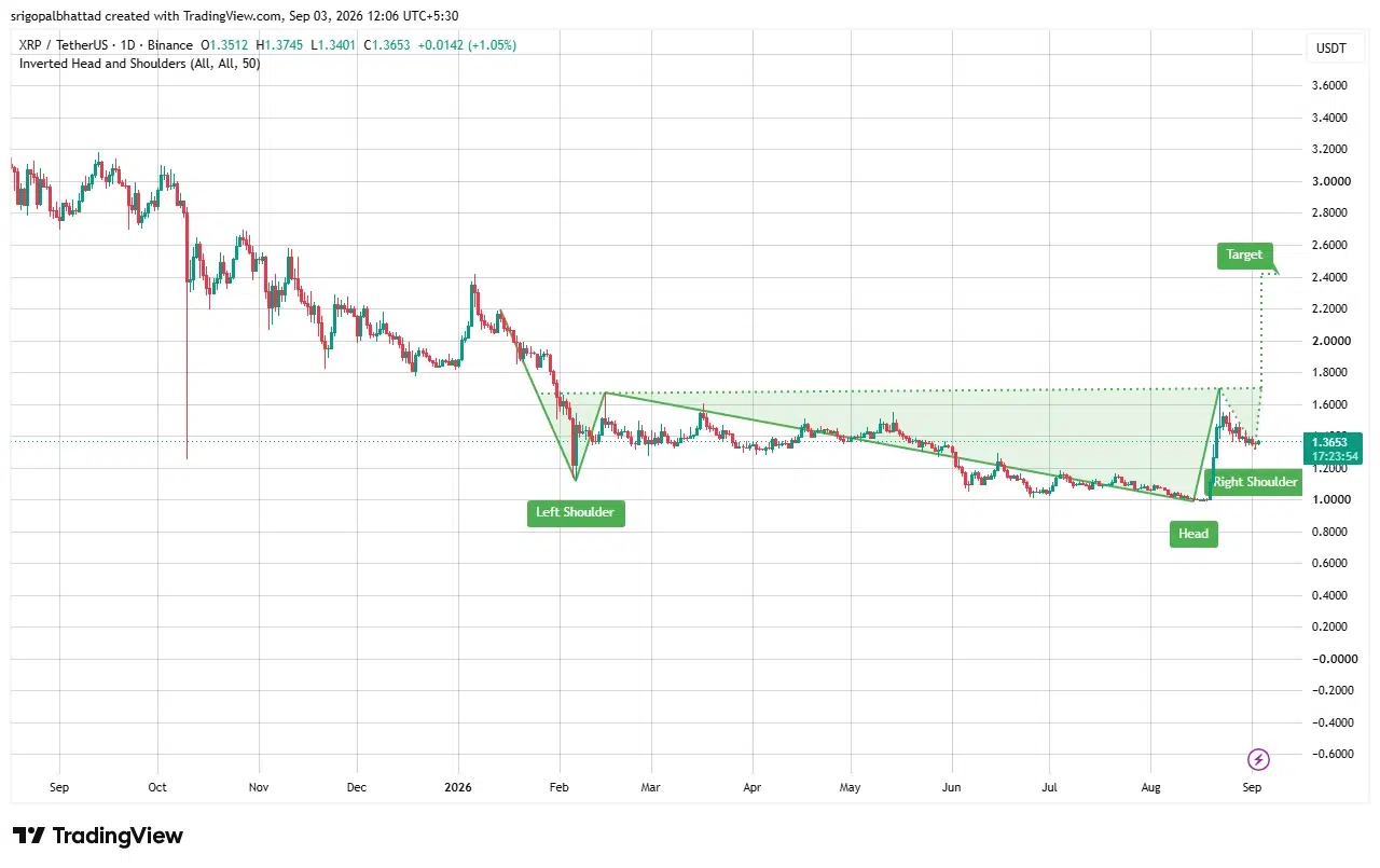 XRP price analysis