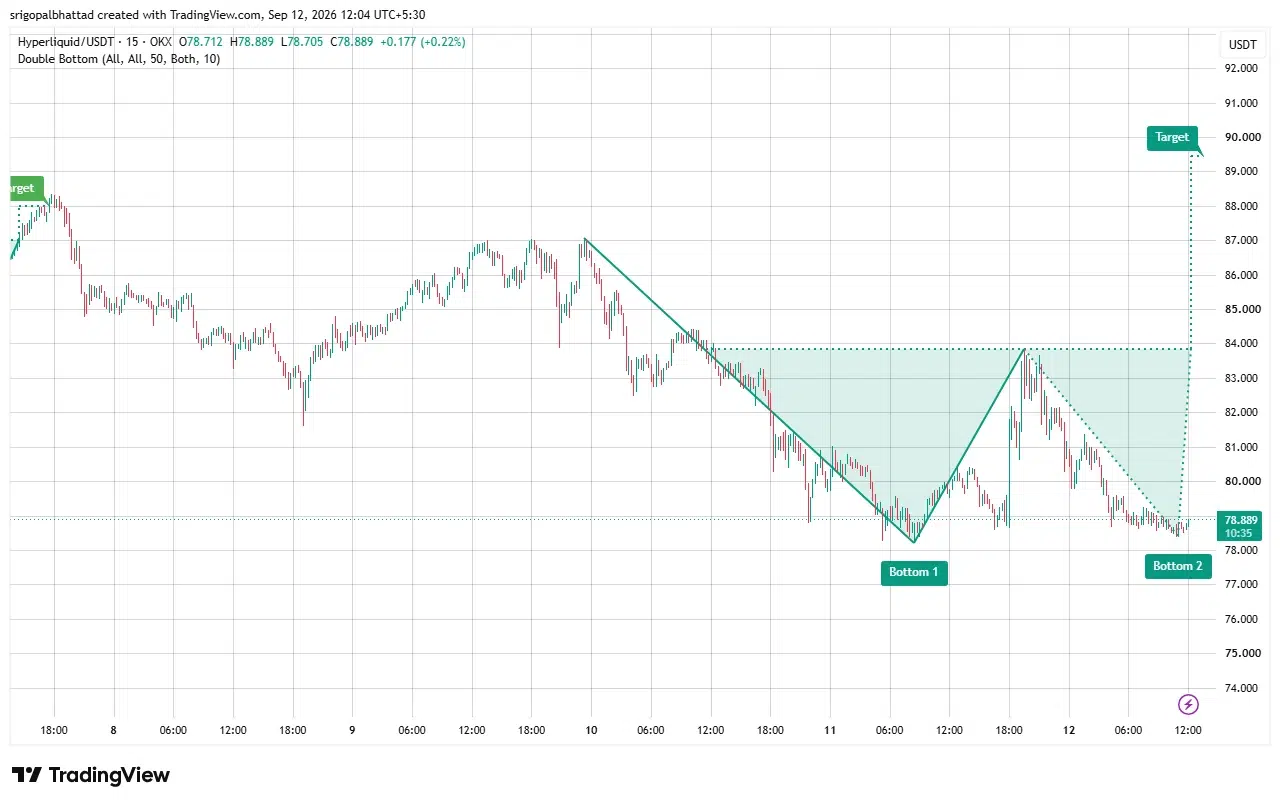 HYPE price analysis