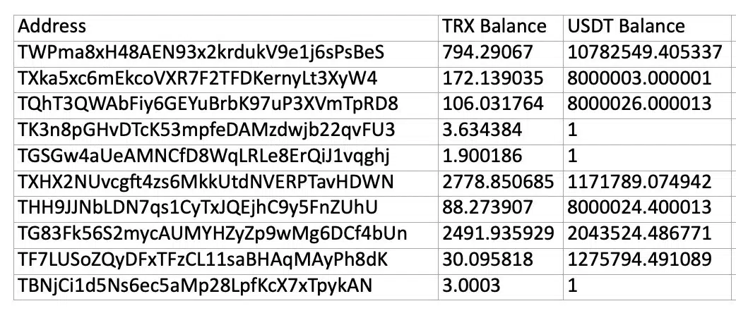 TRON addresses