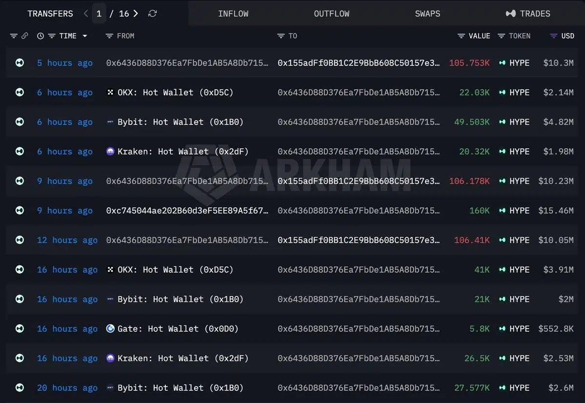HYPE Whale Accumulation Draws Attention