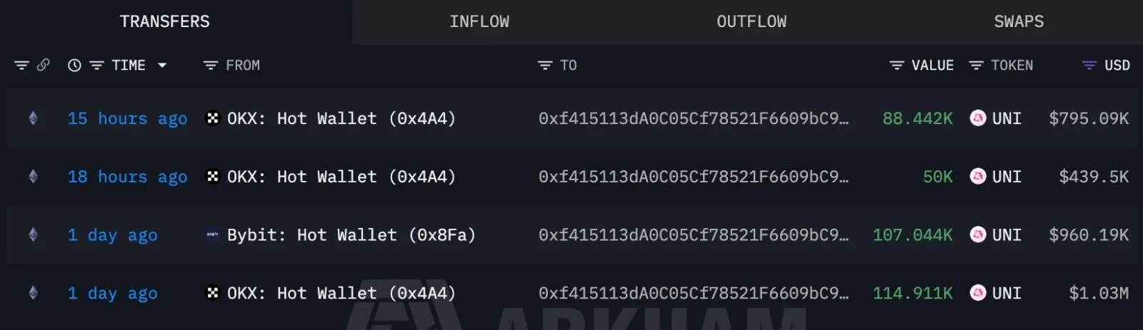 Uniswap addresses