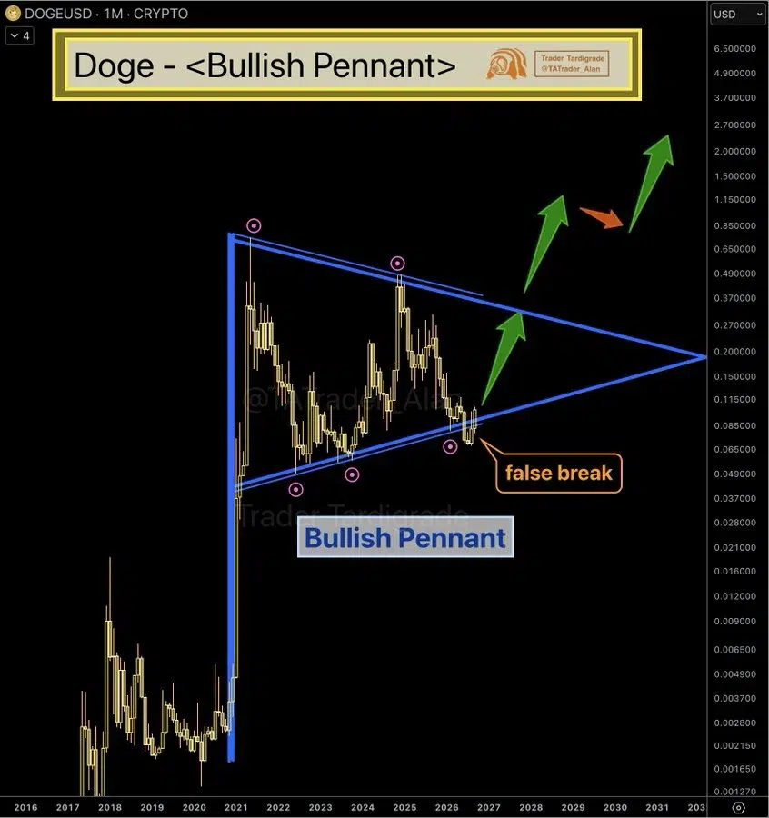 DOGE Bullish Pennant