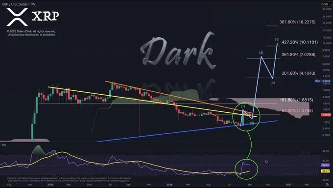 XRP price chart