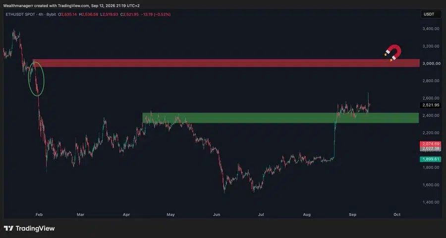 ETH price chart