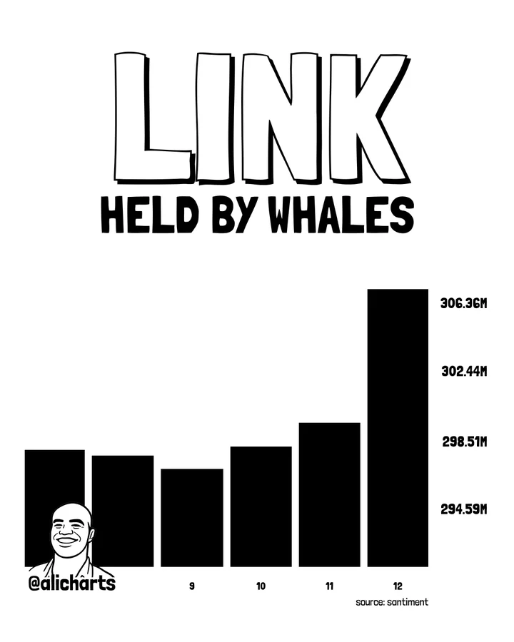 LINK accumulation chart