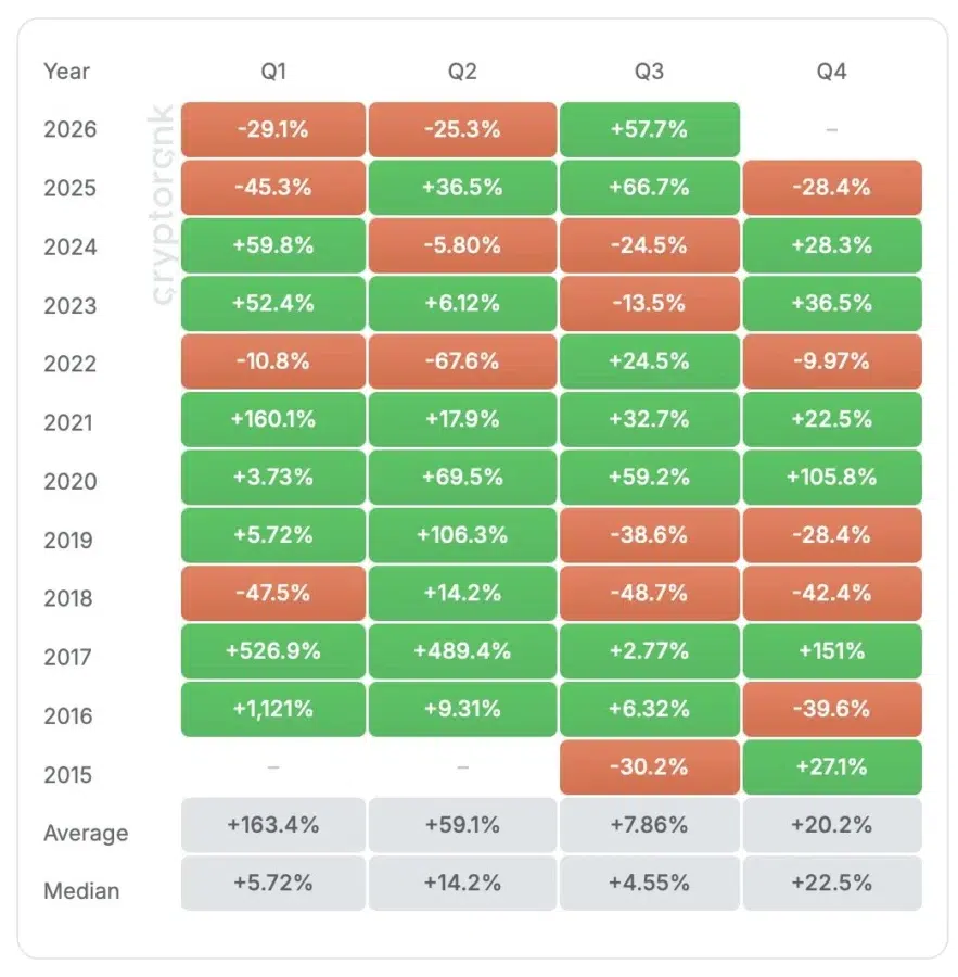 Ethereum Q3