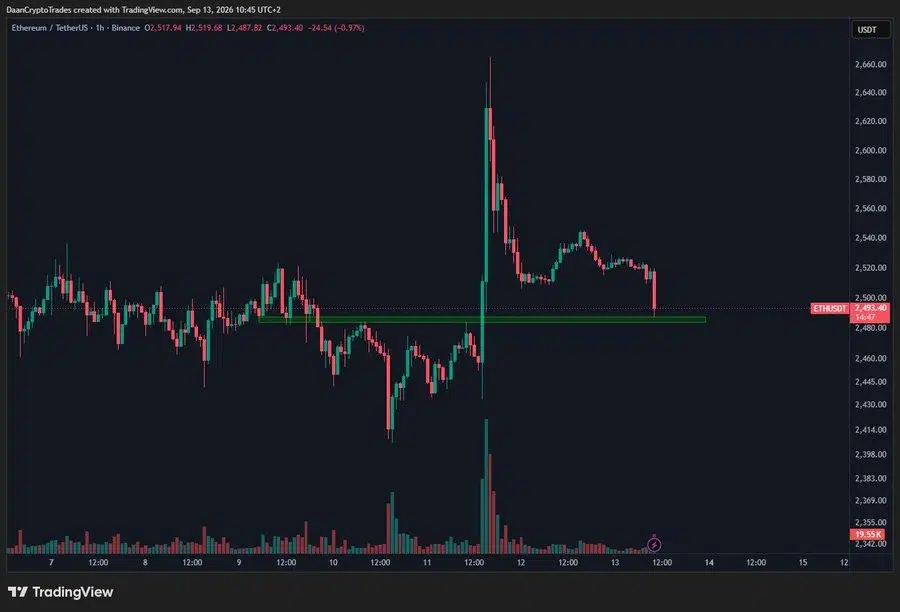 ETH price chart